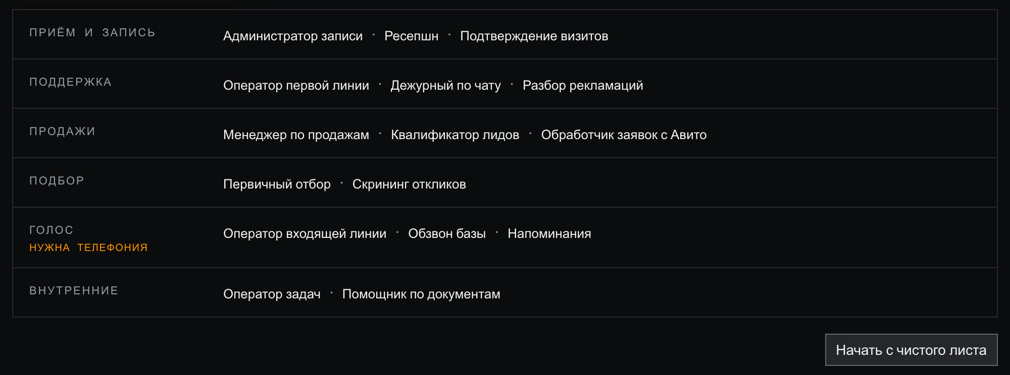 Каталог ролей: шесть групп от приёма и записи до внутренних задач