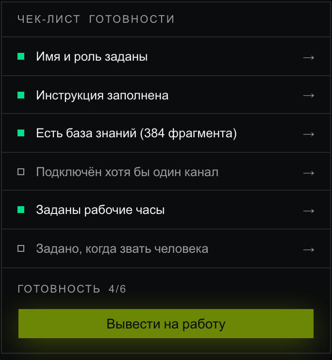 Чек-лист готовности в двух состояниях: сначала 4/6 у Сони — два контурных пункта и погашенная кнопка, затем 6/6 у Регины — все шесть пунктов зелёные, вместо кнопки отметка «уже на работе»