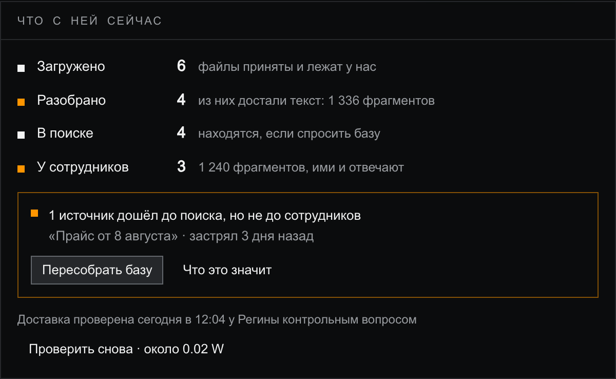 Блок «Что с ней сейчас»: Загружено 6, Разобрано 4 — достали 1 336 фрагментов, В поиске 4, У сотрудников 3 — 1 240 фрагментов. Ниже оранжевая рамка «1 источник дошёл до поиска, но не до сотрудников» с кнопкой «Пересобрать базу» и строка «Доставка проверена сегодня в 12:04 у Регины контрольным вопросом»