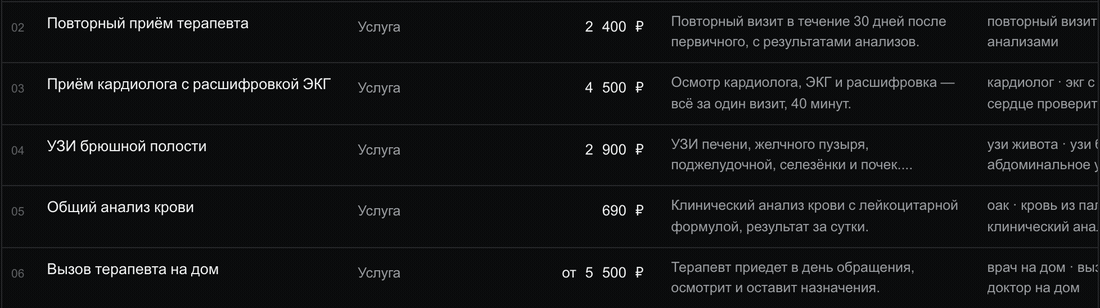 Клик по ячейке стоимости строки «УЗИ брюшной полости»: появляется инпут со значением 2900, набирается 3100, после Enter в строке значится 3 100 ₽