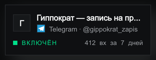 Плитка подключённого канала «Гиппократ — запись на приём»: аватарка с инициалом, подпись «Telegram · @gippokrat_zapis», зелёный бейдж «Включён» и счётчик «412 вх за 7 дней»