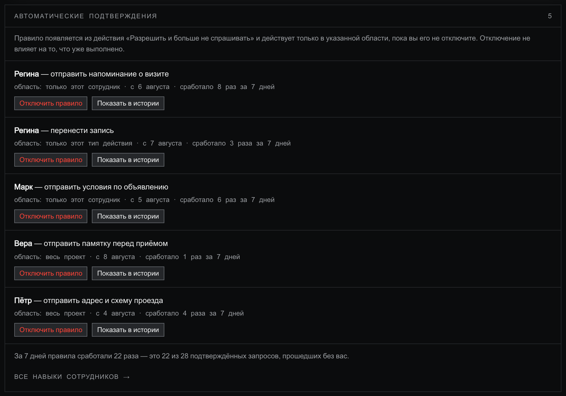 Блок «Автоматические подтверждения» с числом 5: подзаголовок «Правило появляется из действия „Разрешить и больше не спрашивать" и действует только в указанной области, пока вы его не отключите. Отключение не влияет на то, что уже выполнено», пять правил — Регина «отправить напоминание о визите» и «перенести запись», Марк «отправить условия по объявлению», Вера «отправить памятку перед приёмом», Пётр «отправить адрес и схему проезда» — у каждого область, дата и число срабатываний за 7 дней, кнопки «Отключить правило» и «Показать в истории», внизу итог «За 7 дней правила сработали 22 раза — это 22 из 28 подтверждённых запросов, прошедших без вас»