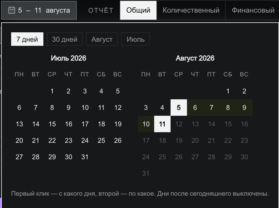 Календарь периода: пресеты «7 дней», «30 дней», «Август», «Июль», месяцы июль и август 2026, выбран диапазон с 5 по 11 августа, дни после 11 августа приглушены; внизу подсказка «Первый клик — с какого дня, второй — по какое. Дни после сегодняшнего выключены»