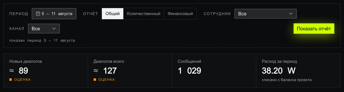 Анимация: в полосе настройки нажимается «Финансовый», появляется подсказка «фильтр изменён — нажмите „Показать отчёт“», после нажатия «Показать отчёт» виджеты пересобираются: расход за период 38.20 W, средняя стоимость диалога ≈0.26 W с маркером «оценка», диалогов всего ≈127