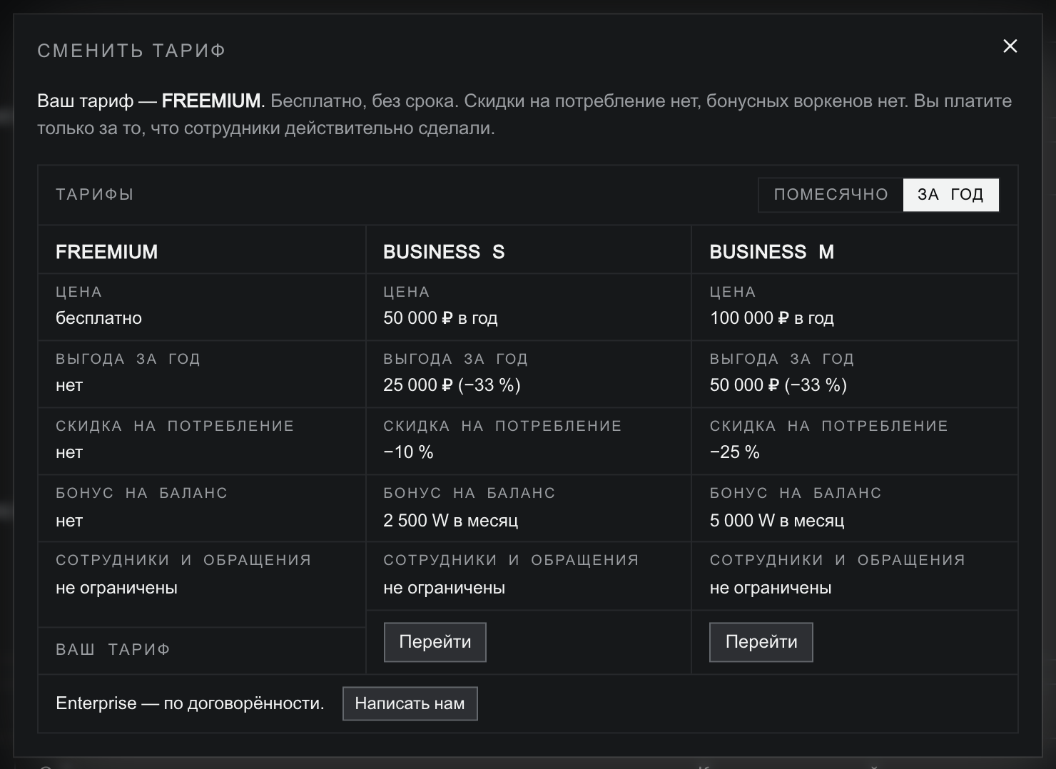 Модалка «Сменить тариф»: строка «Ваш тариф — FREEMIUM», полка из колонок Freemium, Business S и Business M в режиме «За год» — цена, выгода за год, скидка на потребление −10 % и −25 %, бонус на баланс 2 500 W и 5 000 W в месяц, строка «сотрудники и обращения: не ограничены» в каждой колонке, кнопки «Перейти»; внизу строка «Enterprise — по договорённости»