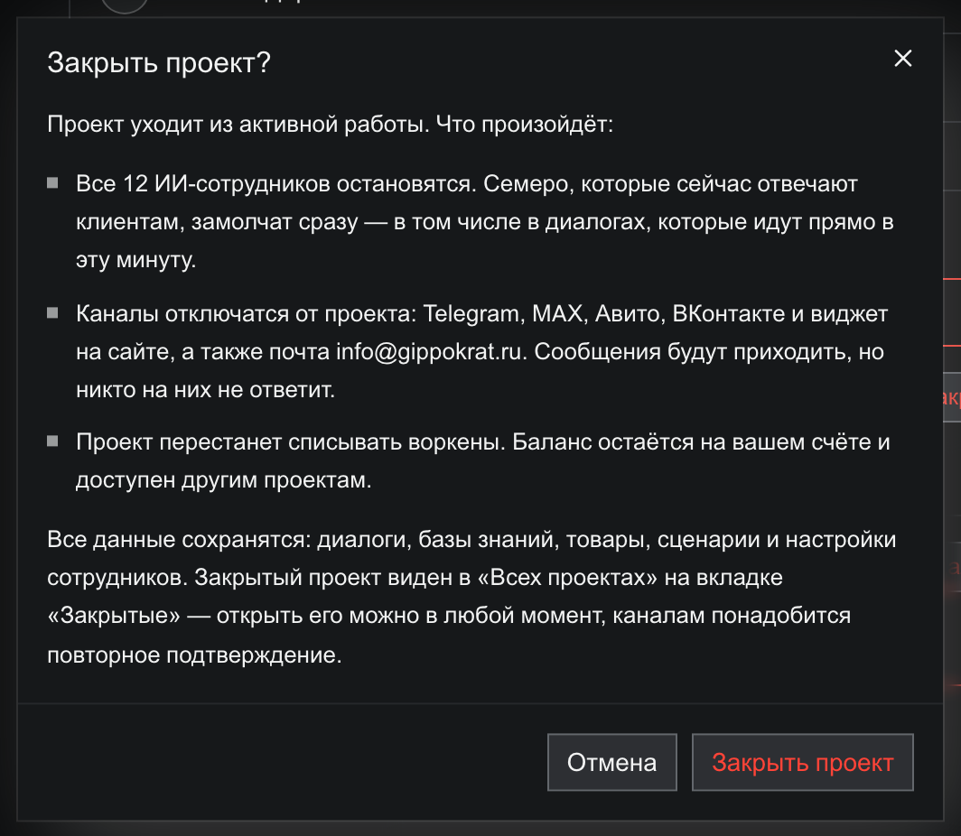 Модалка «Закрыть проект?»: список последствий — все 12 ИИ-сотрудников остановятся, каналы отключатся (Telegram, MAX, Авито, ВКонтакте, виджет на сайте и почта), проект перестанет списывать воркены; абзац о том, что все данные сохранятся и проект виден во «Всех проектах» на вкладке «Закрытые»; кнопки «Отмена» и контурная красная «Закрыть проект»