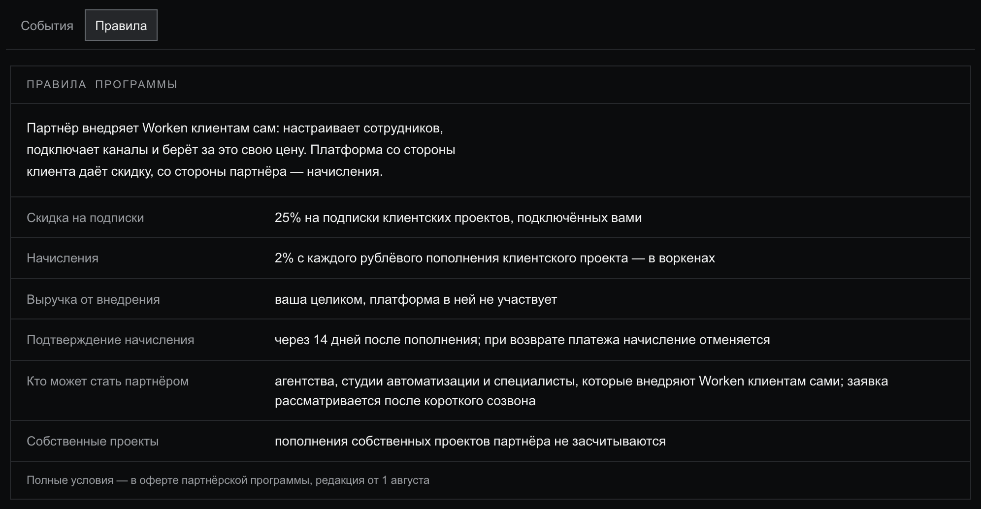 Таб «Правила» экрана «Партнёрская программа»: вводный абзац «Партнёр внедряет Worken клиентам сам…» и шесть строк условий — скидка на подписки 25%, начисления 2% с каждого рублёвого пополнения клиентского проекта в воркенах, выручка от внедрения ваша целиком, подтверждение начисления через 14 дней, кто может стать партнёром, собственные проекты не засчитываются; внизу строка «Полные условия — в оферте партнёрской программы, редакция от 1 августа»