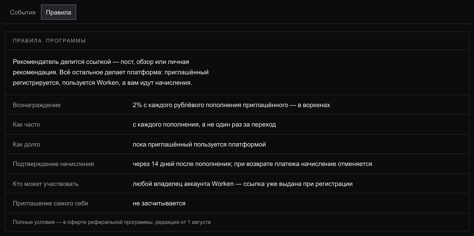 Таб «Правила» экрана «Реферальная программа»: вводный абзац «Рекомендатель делится ссылкой — пост, обзор или личная рекомендация…» и шесть строк условий — вознаграждение 2% с каждого рублёвого пополнения приглашённого в воркенах, как часто, как долго, подтверждение начисления через 14 дней, кто может участвовать, приглашение самого себя; внизу строка «Полные условия — в оферте реферальной программы, редакция от 1 августа»